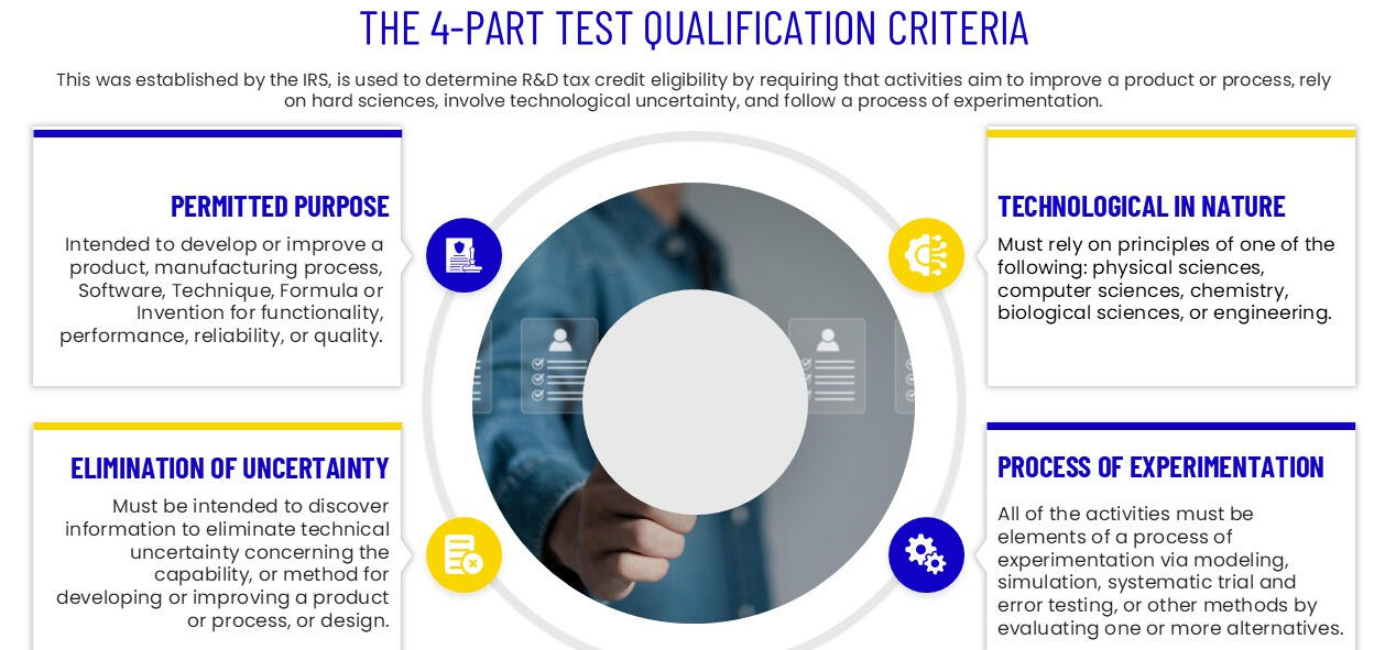 R&D Tax Credit Activities